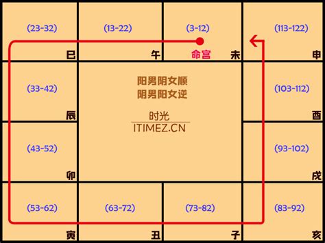 木三局職業|【命局木三局意思】瞭解命局木三局意思：探索紫微鬥數中的特別。